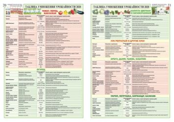 Таблица умножения урожая 2021